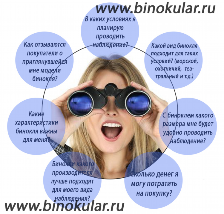Характеристики биноклей как выбрать и чем они отличаются
