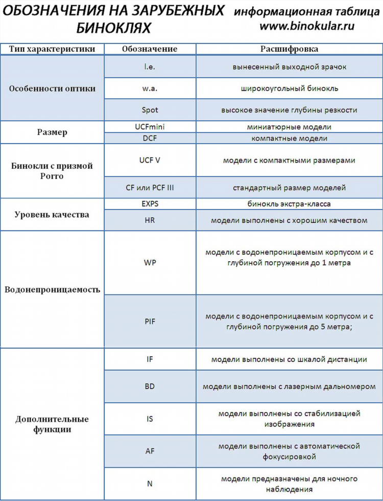 Характеристики бинокля расшифровка